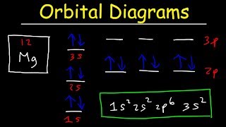 Orbital Diagrams and Electron Configuration  Basic Introduction  Chemistry Practice Problems [upl. by Nimocks]