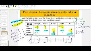 Math 6 Lesson 33 Ordering Rational Numbers part 2 [upl. by Rednal]