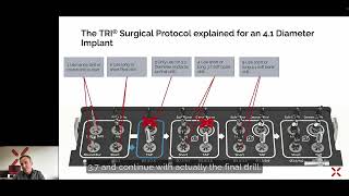 matrix® Surgical Procedures  matrix® Digital Academy [upl. by Ymeraj]