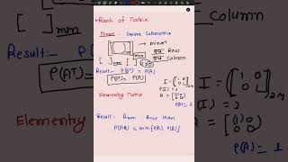 CSIR NET JAM Linear Algebra Quick Revision Part 1 [upl. by Iarised519]