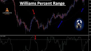 شرح مؤشر Williams Percent Range [upl. by Rufford]