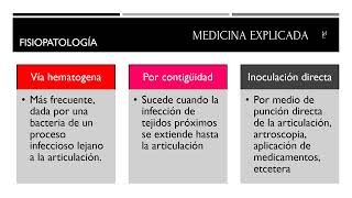 Artritis Septica para el ENARM [upl. by Wylie]