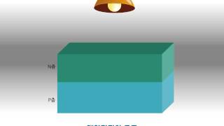 태양전지의 구조 [upl. by Pickering]