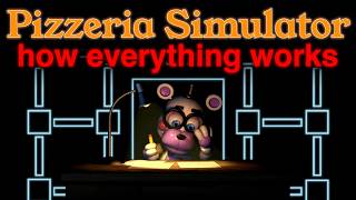 How Pizzeria Simulator Works Full Game Breakdown [upl. by Clellan3]