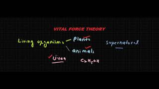 Vital Force Theory [upl. by Alamap162]