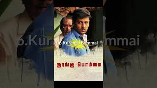 TOP 15 Best Crime Thriller Movies Tamil [upl. by Jon]