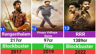 Ram Charan All Hits And Flops Movies List  Ram Charan All Movies Verdict  RRR  Game Changer [upl. by Morvin]