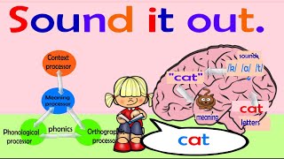 Sound it Out The DecodingOrthographic Mapping Song [upl. by Atiruam410]