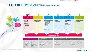 Data extraction from SmPCs into structured data for ISO IDMP compliance [upl. by Larry]