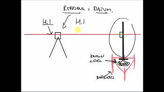 How to use laser properly levels HI setting out [upl. by Leffen170]