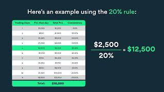 Consistency Rule at Tradeify explained in 2 Minutes [upl. by Ttirrem]