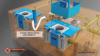 3D Animation  Induction Melting Furnace  Plasma Induction  Technical Animation [upl. by Gabrielli]