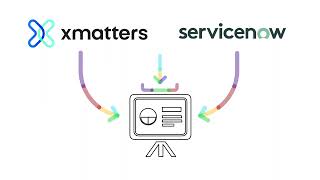 ServiceNow Integration  xMatters Integrations [upl. by Therron]