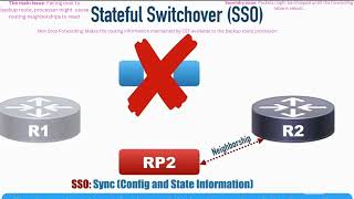 Stateful switchover SSO part 4 CCNP ENCOR [upl. by Ferwerda]