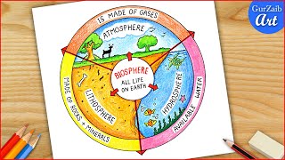 Biosphere diagram drawing How to draw four spheres of the earth  easy [upl. by Joanna]