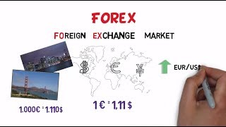 ¿Qué es Forex Como funciona Forex [upl. by Kwang62]