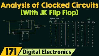 Analysis of Clocked Sequential Circuits with JK Flip Flop [upl. by Neomah]