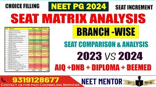 NEET PG 2024 ll Branch wise Seat Matrix Analysis ll 2023 vs 2024 ll AIQ DNB NBE DIPLOMA DEEMED [upl. by Noirrad513]