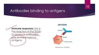 Diseases and Immunity  IGCSE Biology  0610  prasannalc igcse biology [upl. by Belter358]