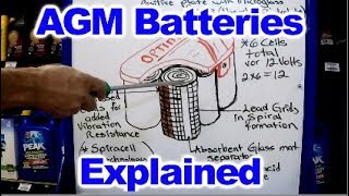 AGM Batteries Explained [upl. by Kantos]