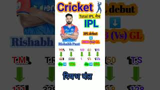 Rishabh Pant Total IPL Match  Rishabh pant in ipl  cricket cricketplayer shortvideo [upl. by Pol]