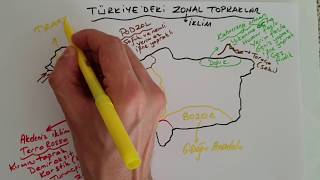 TÜRKİYEDE TOPRAK TİPLERİ KPSSTYTAYTYKS yks tyt ayt kpss [upl. by Lillie]