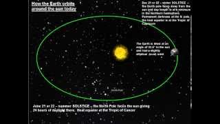 Milankovitch Cycles [upl. by Eelek]