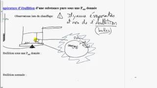 7 Temperature débullition [upl. by Enuahs]
