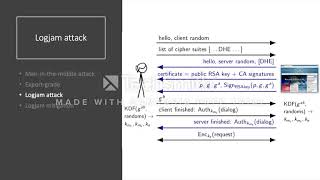 Computer Security Final Project [upl. by Kerstin]