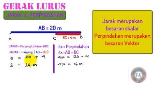 Ringkasan Gerak lurus Fisika SMA Kelas 10 semester 1 jarak perpindahan kelajuan kecepatan percepatan [upl. by Ettevad]