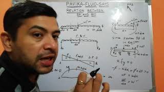 Relation between shear force and bending moment [upl. by Aiuqcaj]