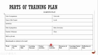 6 Understanding CBET Developing Learning Plan [upl. by Siloum503]