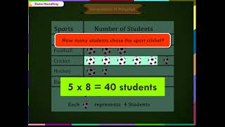 Data Handling Pictograph class6 [upl. by Gefen]