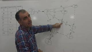 Diagrama Pert y camino crítico [upl. by Htebazileyram]