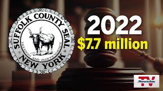 Suffolk County lawsuit settlements jumped to 295M in 2023 from 77M in 2022 [upl. by Arym836]