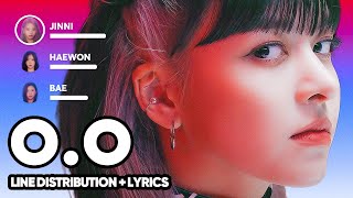 NMIXX  OO Line Distribution  Lyrics Karaoke PATREON REQUESTED [upl. by Nytsirk]