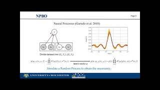 Neural Process for Blackbox Model Optimization Under Bayesian Framework by Zhongkai Shangguan [upl. by Nylirehs295]