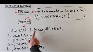 Relaciones y funciones  Definiciones y ejemplos [upl. by Ecienal]