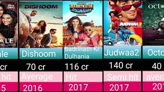 Varun dhawan all hit flop movie list [upl. by Halyk334]