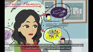 Basic Psychology The MultiStore Model of Memory [upl. by Acinej]