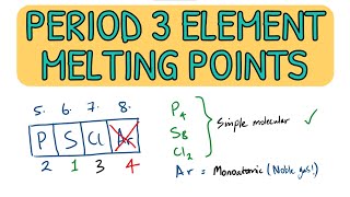 Period 3 Elements  MCQ Exam Question Walkthrough｜A Level Chemistry AQA [upl. by Tavey]