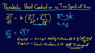 827PDEs Parabolic PDEs In Two Spatial Dimensions ADI Method [upl. by Erde]