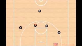 Basketball  Horns Offense [upl. by Harrat]