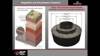 Unconventional Resource Development Impacts amp Opportunities [upl. by Wier]