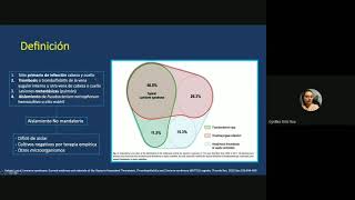 Síndrome de Lemierre  posgrado Infectología UNAL [upl. by Novyad]