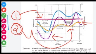 Equalization basin calculations [upl. by Shriver299]