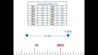 04 Enhanced CPP Reference Tool Contributions Rates  Base CPP [upl. by Bowrah]