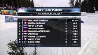 2013 World Biathlon Championships Pursuit Highlights [upl. by Enelec310]