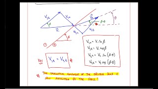 ME 420 Lecture 34 Introduction to Oblique Shocks [upl. by Dixil]