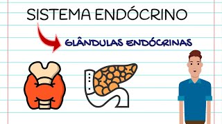 RESUMO DO SISTEMA ENDÓCRINO [upl. by Ainez]